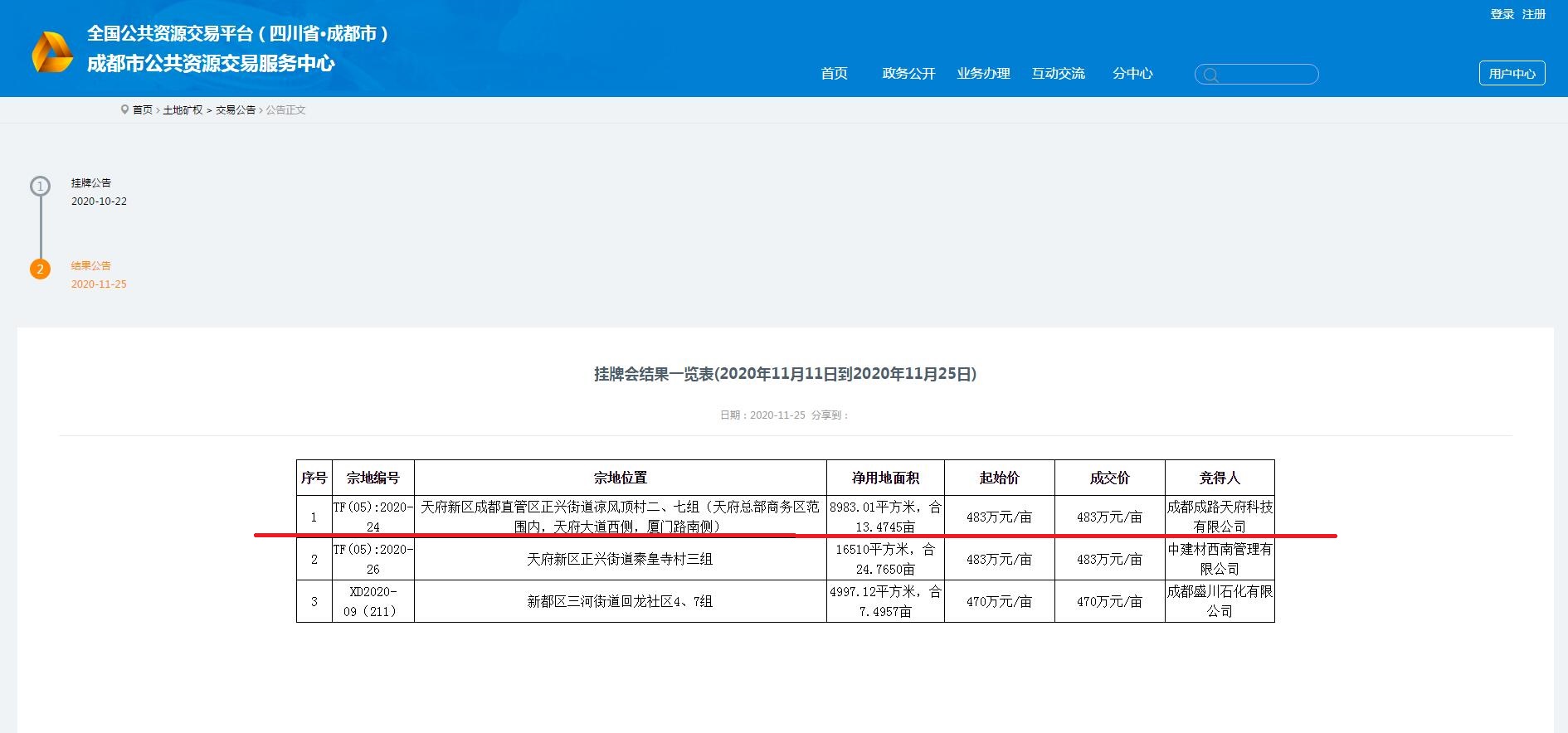成都路橋，總部南拓落子 ！